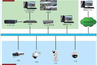 英飛拓新一(yī)代H.265系列産品