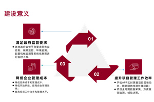 智慧工(gōng)地解決方案