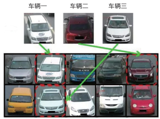 車(chē)輛特征二次識别技術.jpg